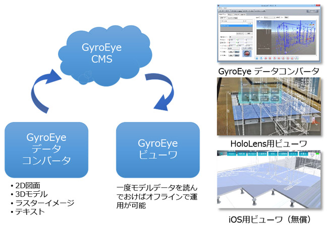 GyroEyeのシステム構成・ラインナップ