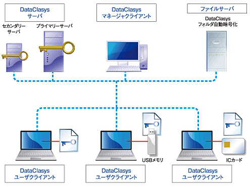 システム基本構成