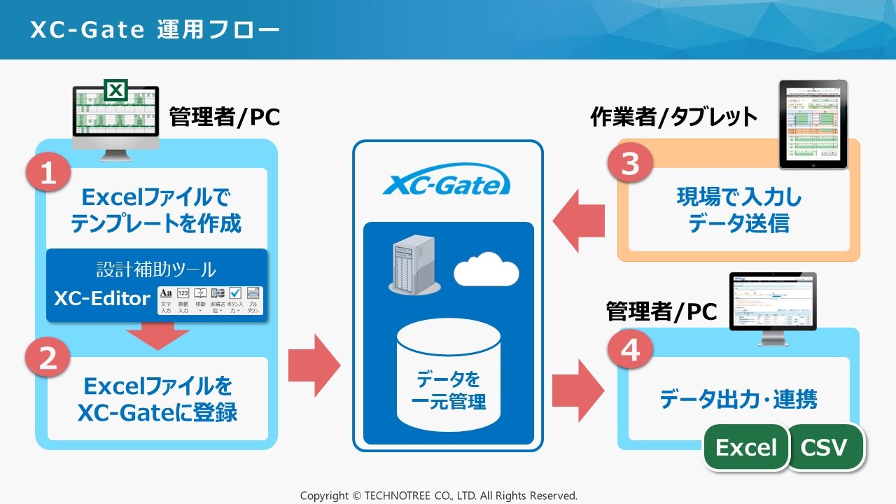 XC-Gate製品特長